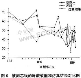 電纜防爆,電纜防爆仿真技術方案實現,連貫性執行方法評估_免費版40.97.88