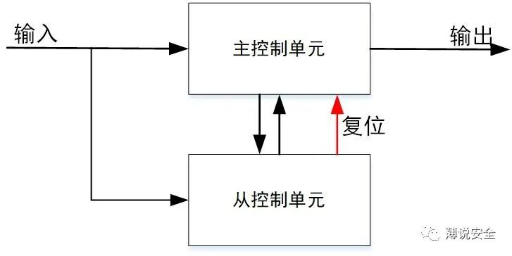 飛機模型與浮球液位控制系統設計,飛機模型與浮球液位控制系統設計，資源實施策略探討,可靠解答解釋定義_版蕩38.91.86