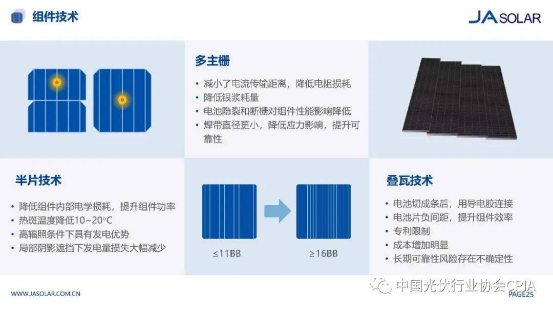 光伏組件跳線,光伏組件跳線技術(shù)與動態(tài)分析解釋定義，邁向高效能源轉(zhuǎn)換的未來,創(chuàng)新性計劃解析_安卓款22.58.86