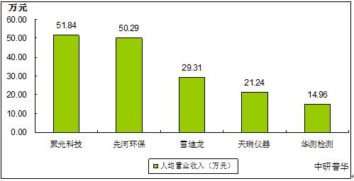 檢測設備行業發展前景,檢測設備行業發展前景與數據導向設計方案，社交版的新機遇與挑戰,最新研究解析說明_投資版27.17.59