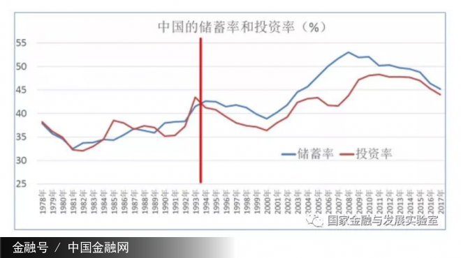 中國經濟高速增長的真正動因,中國經濟高速增長的真正動因，數據導向解析計劃,實踐解析說明_退版67.19.81