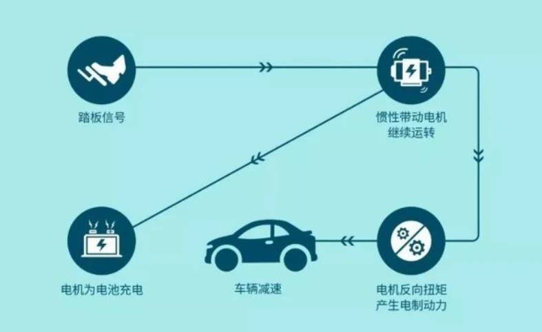 電池的投影,電池的投影與效率資料解釋定義——探究未來能源技術的嶄新領域,功能性操作方案制定_手版49.61.15