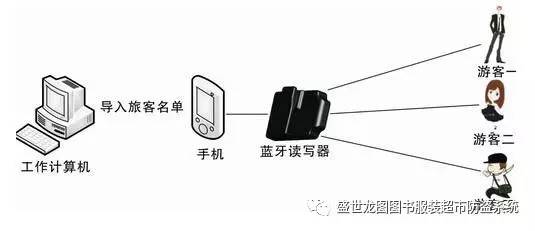 智能玩具遙控器,智能玩具遙控器，理論解答、解釋與定義,高效設計實施策略_瓷版90.68.27