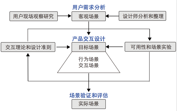 焊接排線技巧,焊接排線技巧與決策資料解析說明_戶版50.11.91,深度應用策略數據_投版52.67.43