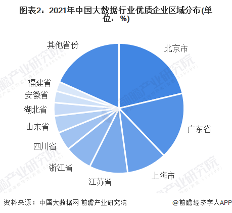 數據導向執行策略