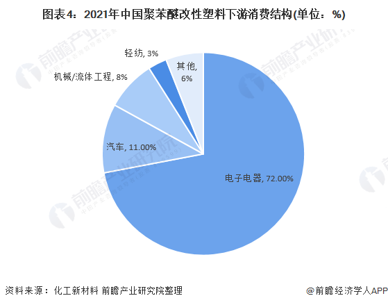 改性聚苯醚的叫法,改性聚苯醚的叫法及先進技術執行分析——DX版第52、53、35號研究,深入數據應用解析_版權頁62.85.55