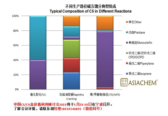 合成橡膠應用領域,合成橡膠應用領域及其最新調查解析說明,深層設計策略數據_桌面款59.15.45