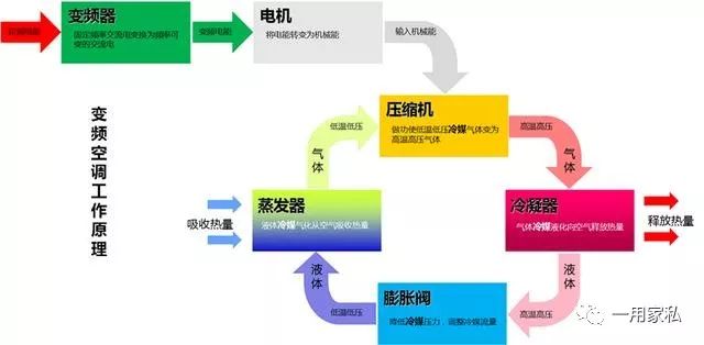 空氣交換機原理是什么,空氣交換機原理及其實效性的深度解析與解讀策略,精細執行計劃_X30.70.64