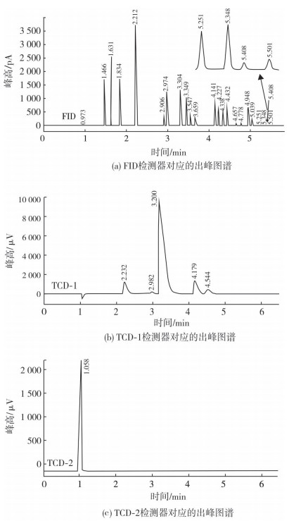 氣相色譜檢測中草藥的農藥殘留,氣相色譜檢測技術在中草藥農藥殘留分析中的應用，確保草藥質量與成語解析的精確性,數據引導策略解析_版曹96.16.22