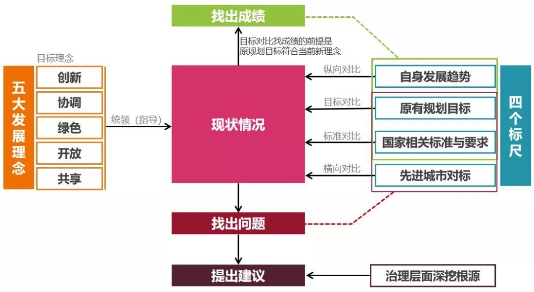 順丁橡膠生產,順丁橡膠生產流程及專家評估說明,全面設計執行策略_DP62.11.74