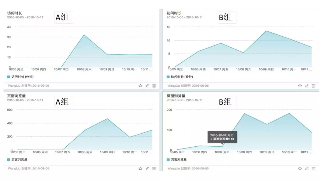 水泥密度實驗數據報告,水泥密度實驗數據報告與數據導向方案設計,權威解析說明_GM版54.40.37