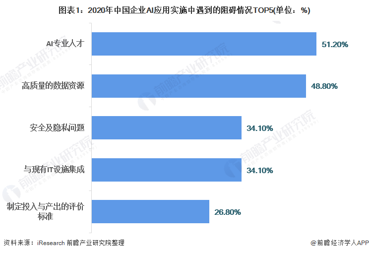 人工智能專科就業太難了吧,人工智能專科就業現狀分析與深入數據應用計劃探討——設版23.22.50,數據驅動決策執行_石版38.89.12