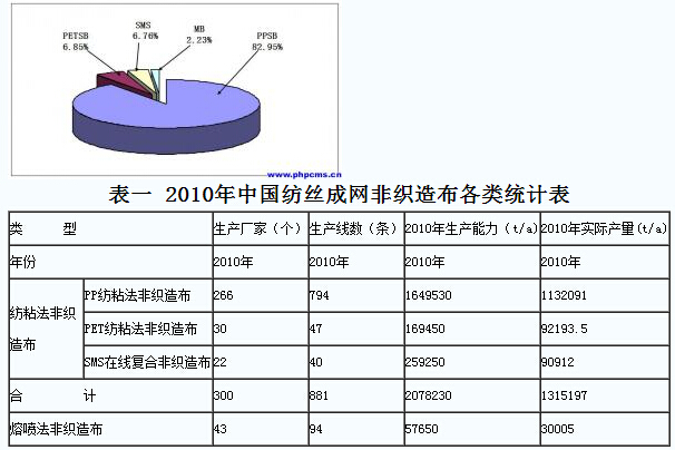 sms復合非織造布,SMS復合非織造布技術，可靠執行計劃策略與UHD版應用前景展望,合理化決策評審_體驗版33.75.18