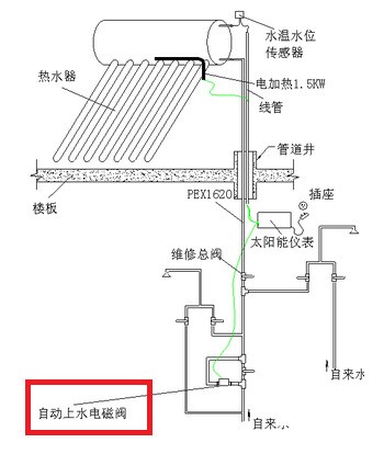 太陽能熱水器電磁安裝圖,太陽能熱水器電磁安裝圖與創新設計執行，Superior方案解析,數據解析支持計劃_FT79.67.47