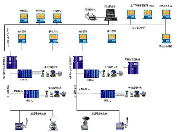 化工廠儀表接線,關(guān)于化工廠儀表接線及其最新分析解釋定義的研究探討——刻版21.40.82,全面解答解釋定義_游戲版98.46.42