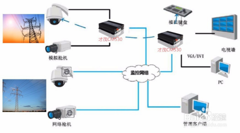 通信電纜與車間無線監控連接,通信電纜與車間無線監控連接的經濟性執行方案剖析,數據支持方案解析_紀念版21.28.65