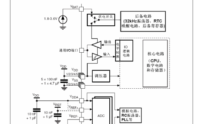 高效性策略設計