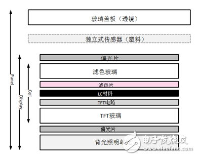 科學評估解析