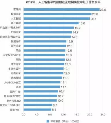 大專人工智能好就業(yè)嗎,大專人工智能與數(shù)據(jù)整合，就業(yè)前景及策略分析,數(shù)據(jù)整合方案設(shè)計(jì)_RemixOS32.72.69