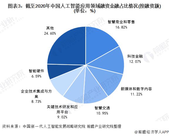 北京輕型與人工智能的就業形勢有哪些,北京輕型產業與人工智能就業形勢展望，迅速執行設計計劃的重要性,深入執行方案數據_Windows50.26.84