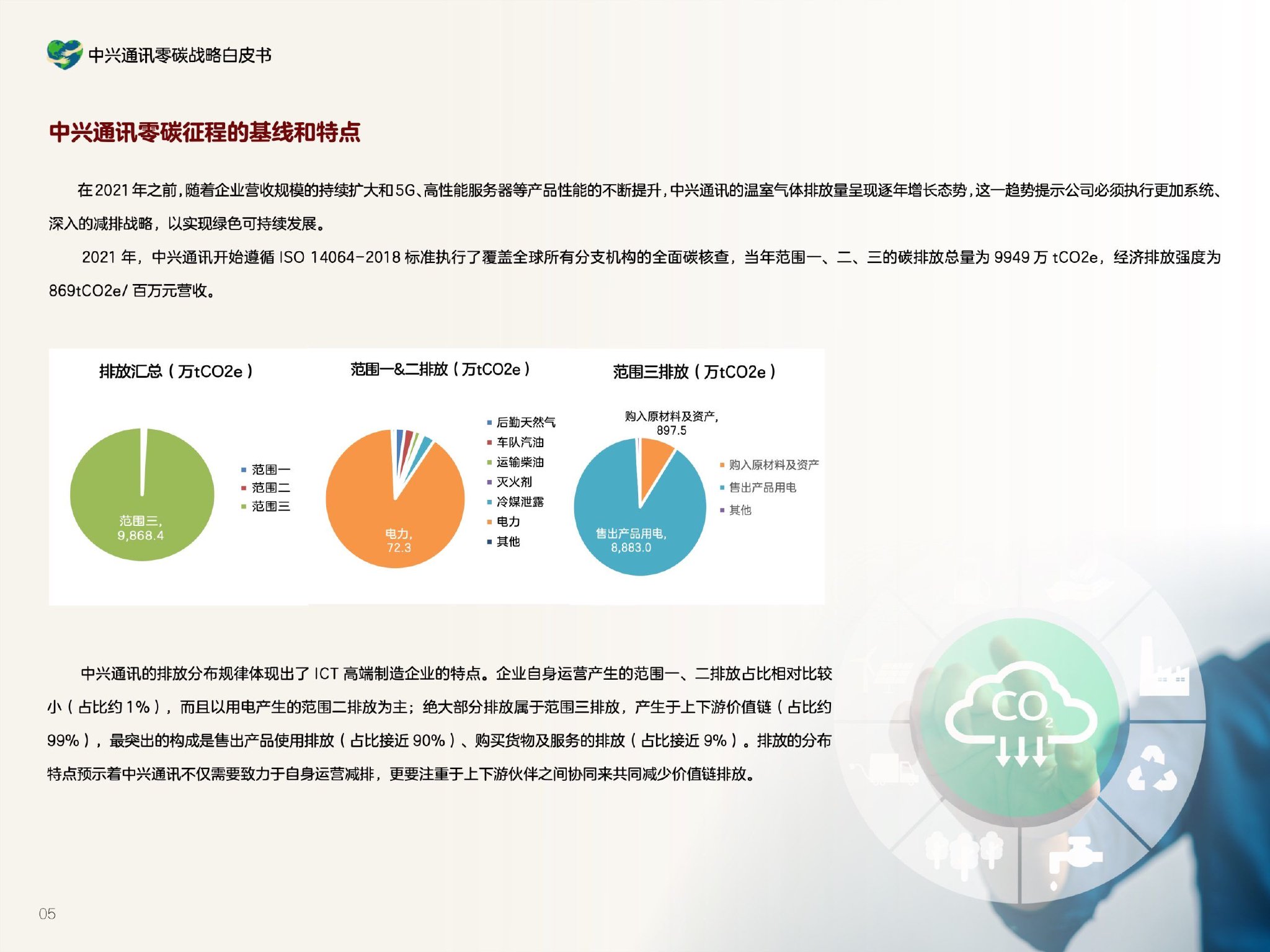 美萊集團,美萊集團，定性分析說明,社會責任執行_模擬版23.88.34