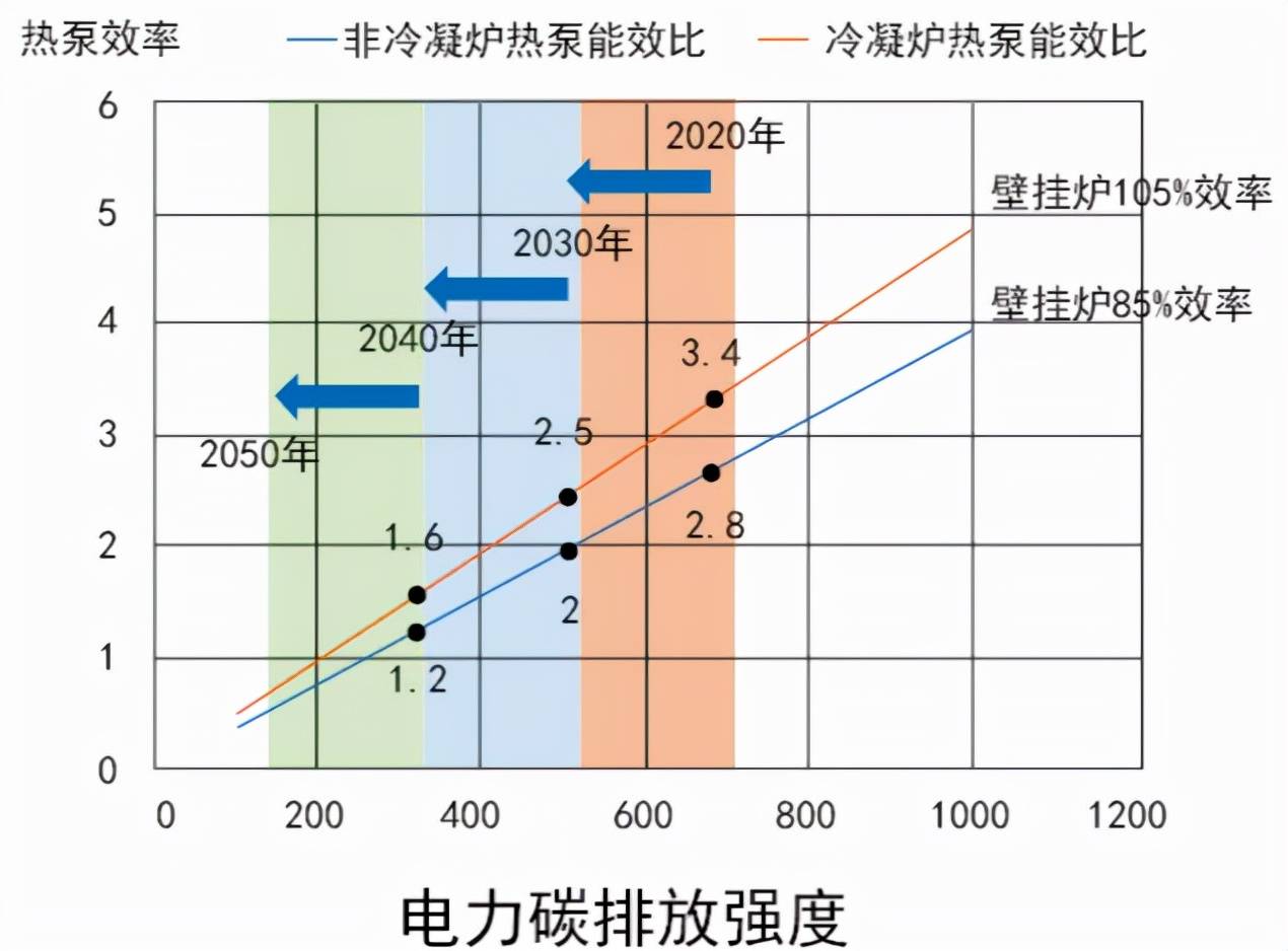 創新推廣策略