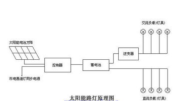 燈箱專用電源怎么接線,燈箱專用電源的接線實踐解答，定義、操作與創新應用,科學分析解析說明_36045.40.82