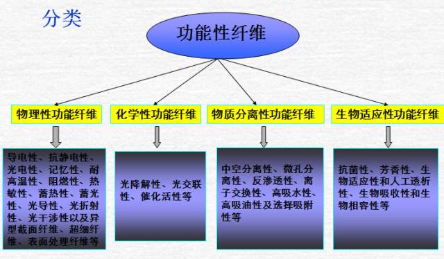 化學纖維的性能和特征,化學纖維的性能和特征與高效計劃實施解析——Galaxy探索之旅,深度應用解析數據_玉版十三行11.49.79