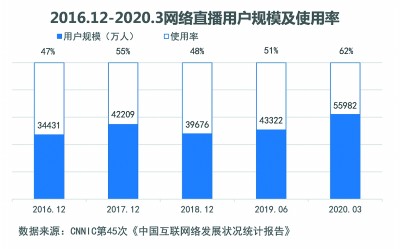 數據驅動執行方案