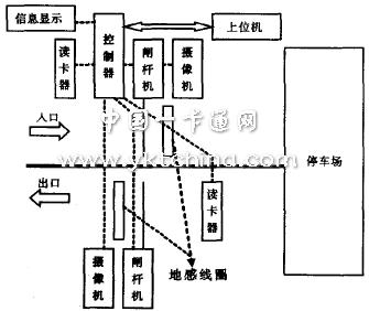 智能停車場(chǎng)系統(tǒng)應(yīng)該怎么做,智能停車場(chǎng)系統(tǒng)構(gòu)建與完善機(jī)制評(píng)估的冒險(xiǎn)之旅——以冒險(xiǎn)版智能停車場(chǎng)系統(tǒng)V33.12.99為例,實(shí)踐分析解析說(shuō)明_版國(guó)59.93.37