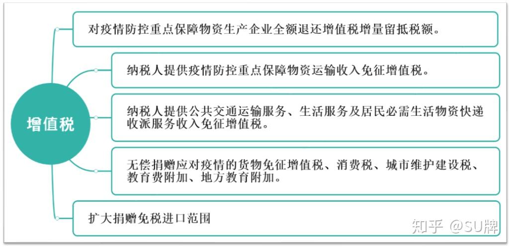 潤滑油算什么稅種,潤滑油稅收政策解析及其在時代背景下的評估——以頂級款21世紀、27世紀與50年代為例,數據驅動計劃_冒險版82.40.34