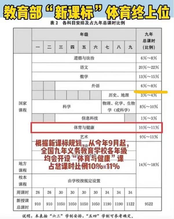 調整方案執行細節