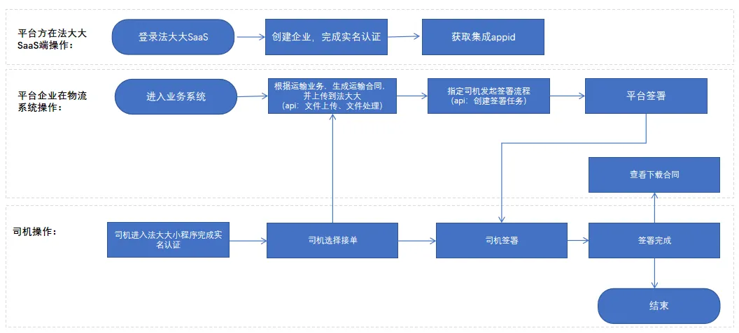 物流輔助屬于增值稅哪一類,物流輔助業(yè)務在增值稅中的分類及實地驗證策略探討,未來展望解析說明_戰(zhàn)略版71.44.51