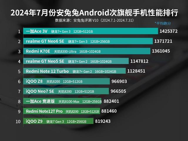 創新性執行計劃