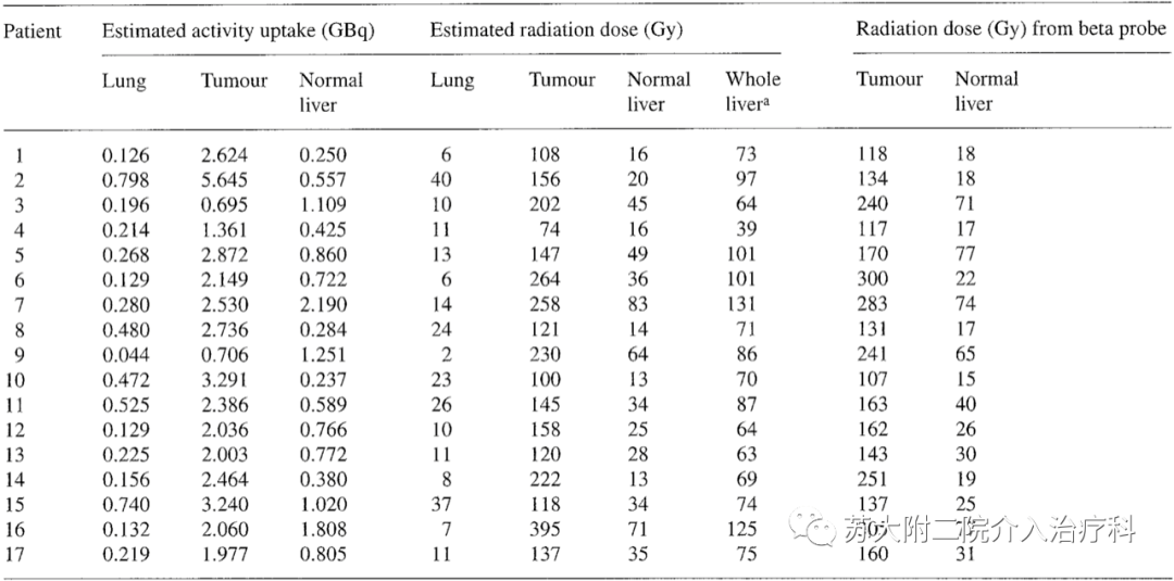 一碼一肖100%準確資料,高效方法評估_PalmOS76.27.49