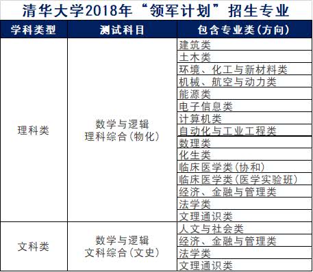 精細計劃化執行