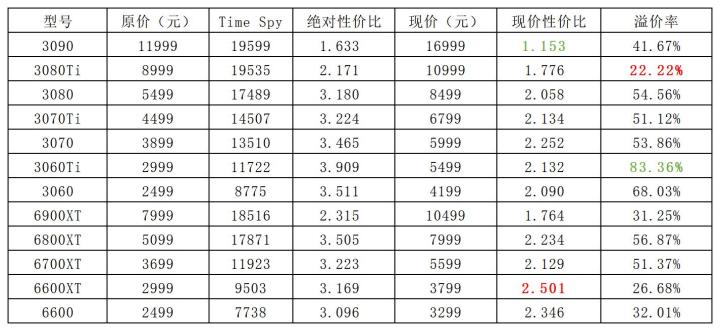 新澳天天彩免費資料,最新核心解答定義_XT15.25.53