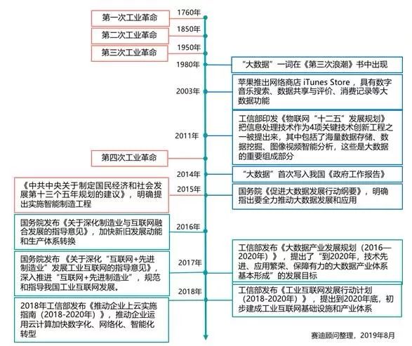 新澳彩資料大全