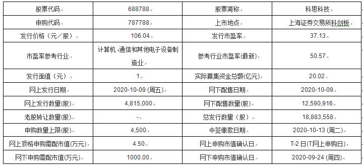 新澳今天最新資料2025,未來解答解釋定義_蘋果版21.90.98