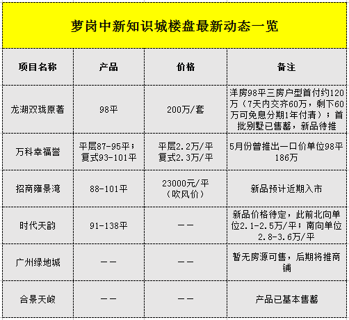 高速方案解析響應