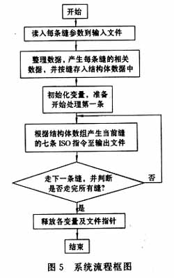 新澳精準資料期期精準,快速設計問題方案_Executive59.37.66