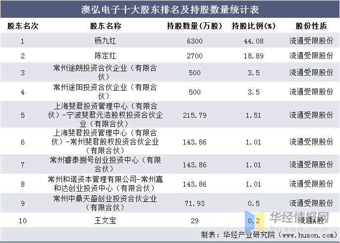 新澳最新最快資料新澳50期,收益說(shuō)明解析_RemixOS72.21.61