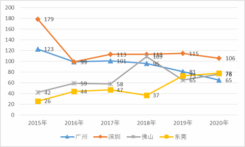 經濟性執行方案