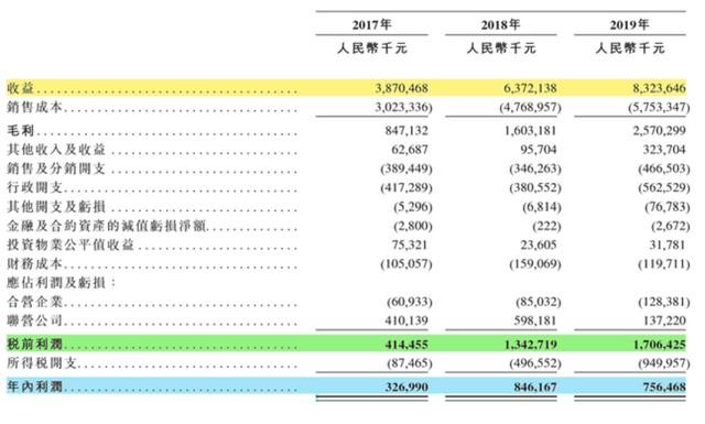 香港二四六開獎