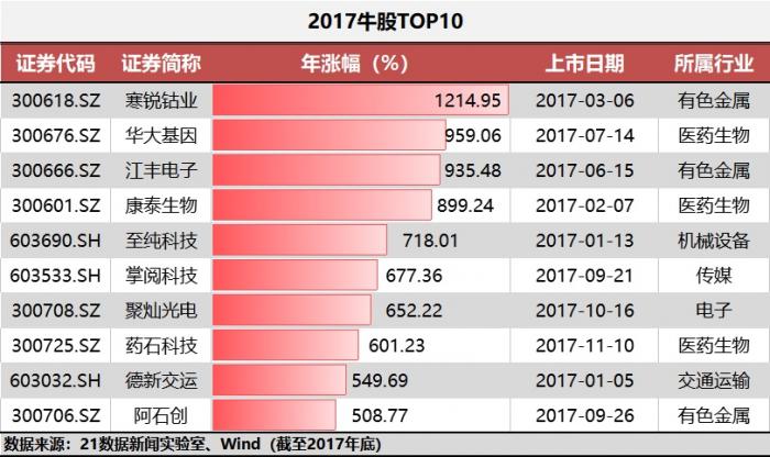 澳門特馬開獎