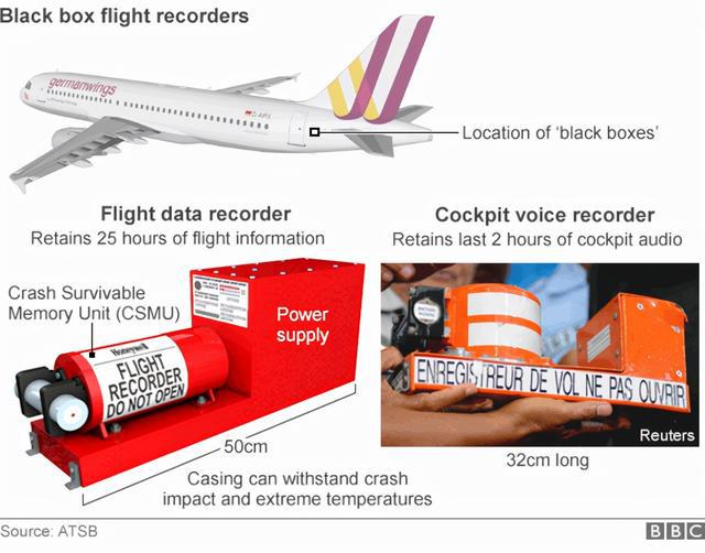 韓失事客機正分析機艙內(nèi)語音記錄