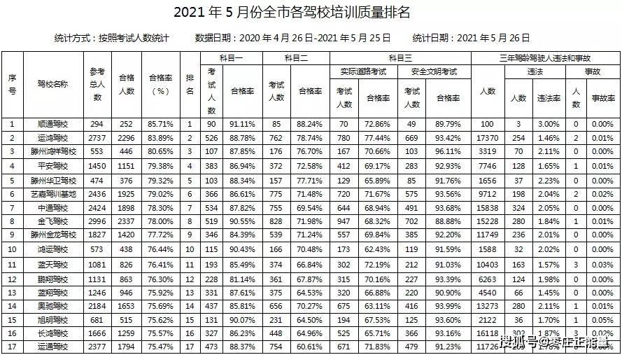 公安部：嚴(yán)禁不合格駕駛?cè)藚⑴c春運(yùn)