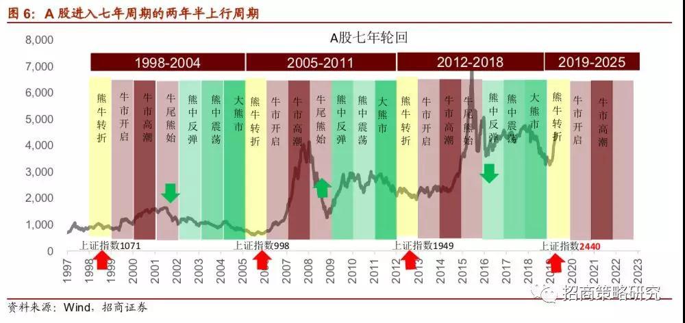 分析師稱今年A股仍可能挑戰去年高點