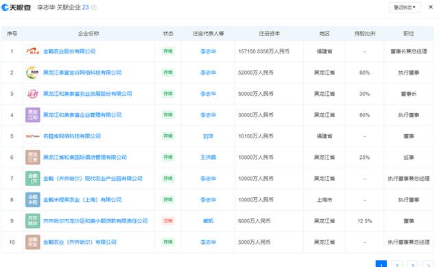 昔日“鞋王”貴人鳥改名金鶴農業