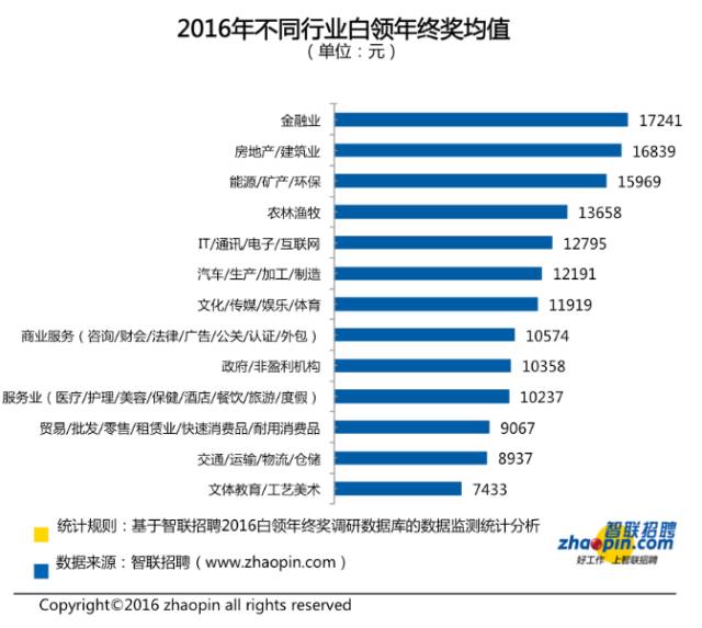 劉強東發年終獎平均可達23薪